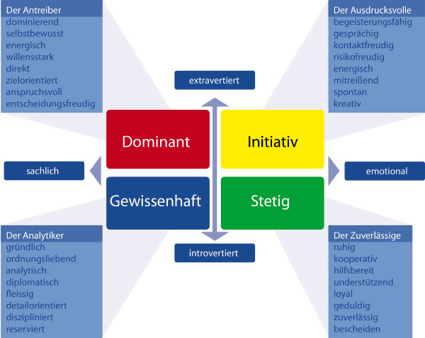 Persolog - Agentur für Kommunikation